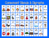 Consonant Blends and Digraphs