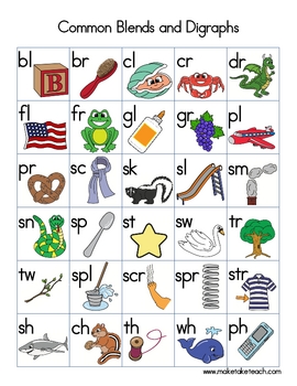 Consonant Blends and Digraphs Chart