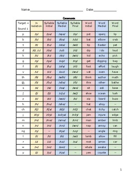 Preview of Consonant Chart and Baseline Tallies Template