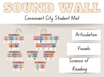 Preview of Consonant City Sound Wall Mat