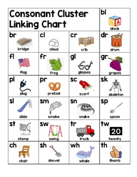 Consonant Cluster Linking Chart by Teaching With Paige | TpT