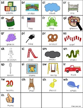 Consonant Cluster Linking Chart (Blends and Digraphs)- LLI Friendly