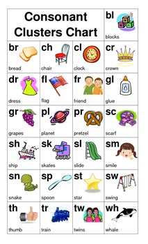 Preview of Consonant Cluster and Alphabet Chart