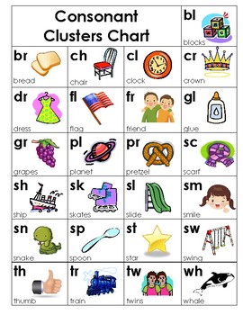 Consonant Clusters and Alphabet Chart by Zanah McCauley | TpT
