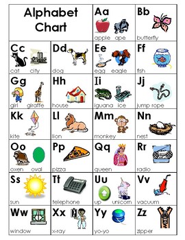 Consonant Clusters and Alphabet Chart by Z Mo | TPT