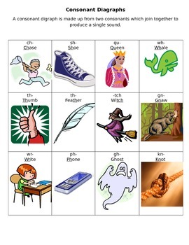 Consonant Diagraph Linking Chart by Literacy Links | TPT