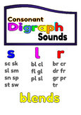 Decodable sentences - Consonant Digraph Sounds - s, l, r blends