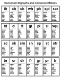 Consonant Digraph and Consonant Blends Chart Learning to R