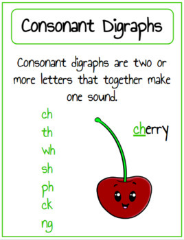 Preview of Consonant Digraphs Anchor Chart - Phonics - Google Slides - Free