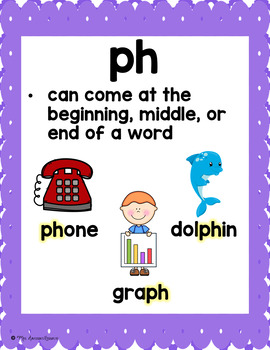 Consonant Digraphs Anchor Charts by Mrs Davidson's Resources | TpT