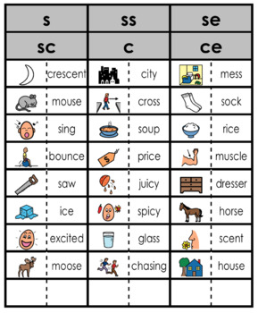 Consonant Phonics Picture/Word Sorts BUNDLE (ALL 18 SORTS ...