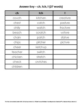 Consonant Phonics Patterns Picture/Word Sorts (Ch) by Lauren Erickson