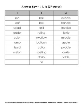 Consonant Phonics Patterns Picture/Word Sorts (L) by Lauren Erickson