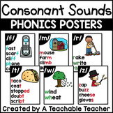 Consonant Sound Posters