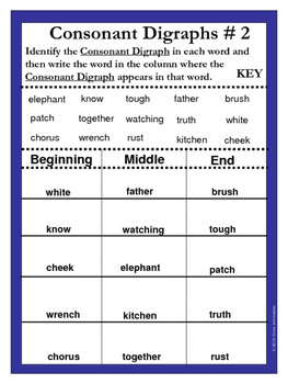 Consonant And Vowel Digraphs List With Examples Englishbix Riset