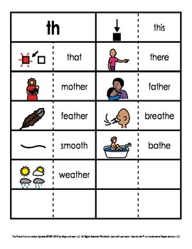 Consonant/Digraph Word Sorts with Pictures (Digraph Th Voiced) | TpT