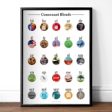 Consonants Blends Photo Chart |  Montessori Phonics Poster