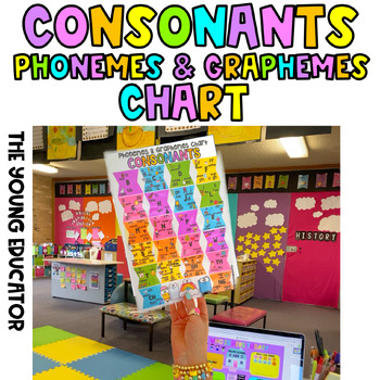 Preview of Consonants Phonemes and Graphemes - LITERACY CHART
