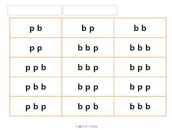 Preview of Consonants sequencing practice! ver 1.