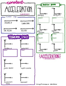 Preview of Constant Acceleration Unit Summary