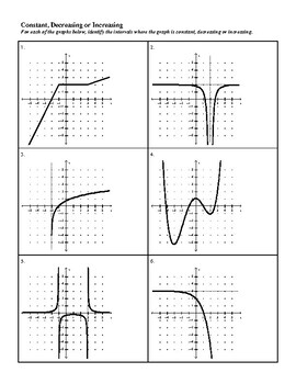 Constant Decreasing Increasing Intervals in Graphs of Functions