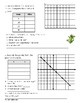 constant rates of change practice and problem solving d