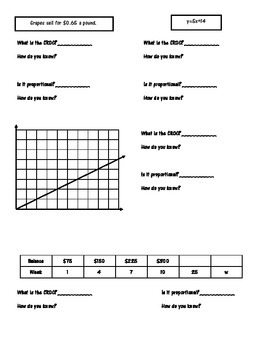 Constant Rate of Change Practice Sheet 7.4a by A Math Mindset | TpT