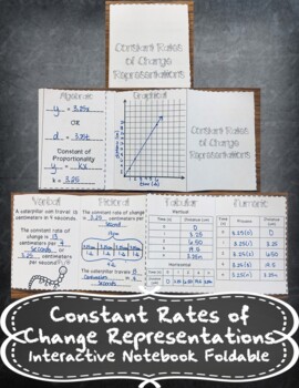 Preview of Constant Rates of Change Representations Foldable + Distance Learning