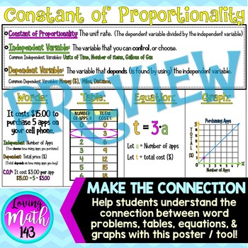 Constant of Proportionality Anchor Chart Poster by Loving Math 143