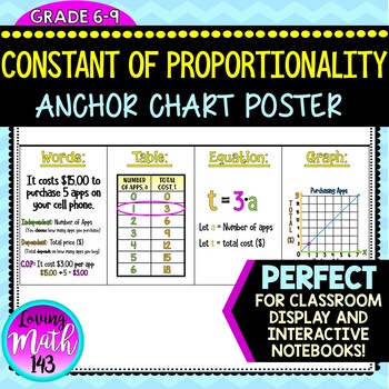Preview of Constant of Proportionality Anchor Chart Poster