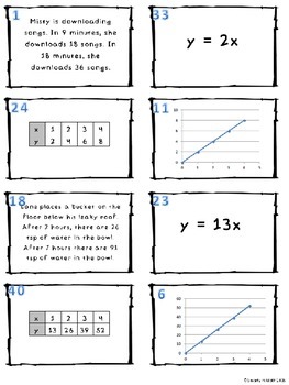 Constant of Proportionality Matching (7.RP.2) by Smarty Pi Math | TpT