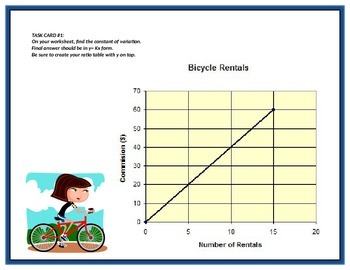 Preview of Constant of Proportionality Task Cards