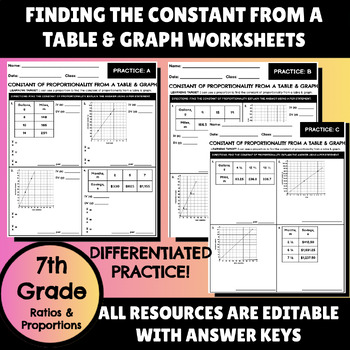 Preview of Constant of Proportionality from Table & Graph Worksheets (3 Levels)