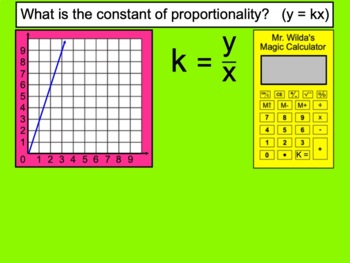 Preview of Constant of Proportionality (y = kx)