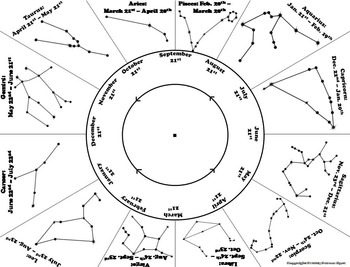 Zodiac Constellations Wheel Dial (Space Science/ Astronomy Unit)