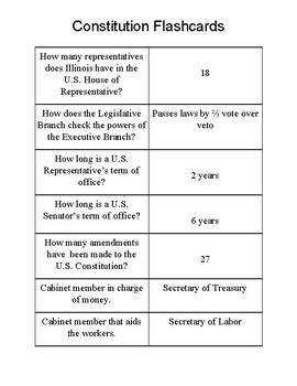 Preview of Constitution Flash Cards