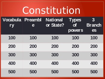 Preview of Constitution Jeopardy Review Game
