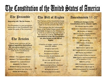 Preview of Constitution Quick Reference Guide