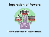Constitution - Separation of Powers PowerPoint