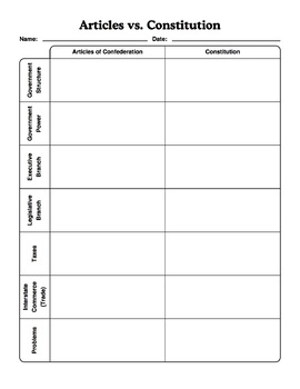 Constitution and Articles of Confederation Worksheet Bundle with Answer