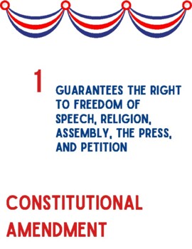 Preview of Constitutional Amendments Posters (1-27 Paraphrased)