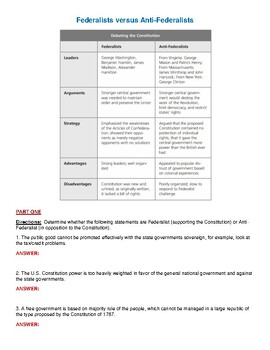 U.S. Constitutional Convention Worksheet (Conflicts and Compromises)