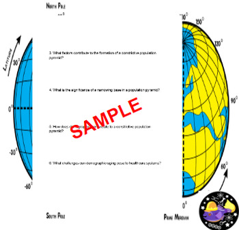 Constrictive Population Pyramids Reading Worksheet FREE **Editable**