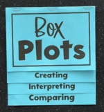 Constructing Box Plots - Editable Foldable