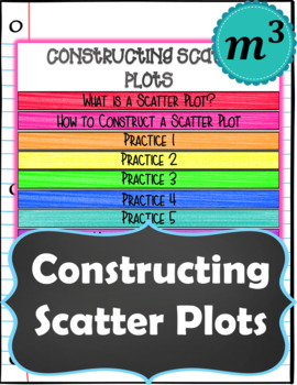 Preview of Constructing Scatter Plots Digital Notes & 2 Quizzes (GOOGLE) (Distance Learning