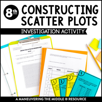 Preview of Constructing Scatter Plots Investigation Activity | Patterns of Association