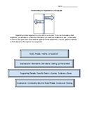 Constructing a Paragraph Argument Graphic Organizer