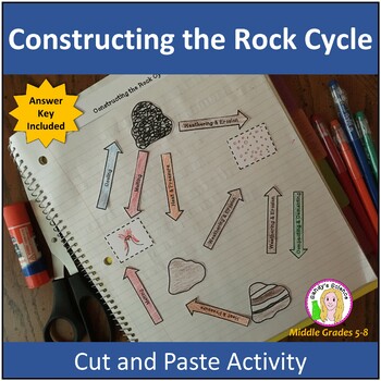 Preview of Constructing the Rock Cycle Activity
