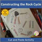 Constructing the Rock Cycle Activity