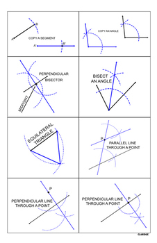 Construction Posters by Claridge Loves Math | Teachers Pay Teachers